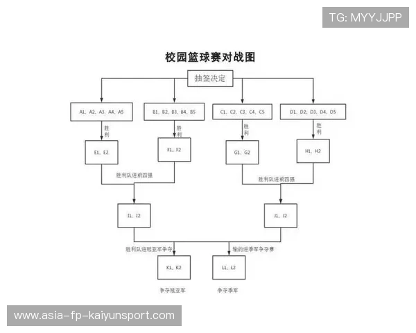 校园篮球联赛规模扩大参与人数创新高，校园篮球比赛赛制